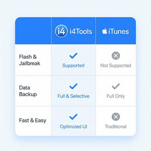 爱思助手iPhone相机参数管理教程